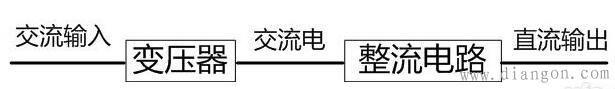 开关电源与线性电源的优缺点和区别