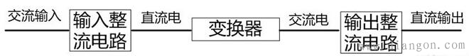 开关电源与线性电源的优缺点和区别