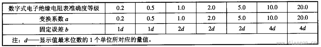 电子式绝缘电阻表基本误差