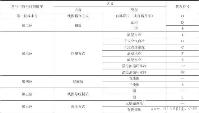 【图文详解】全面认识变压器