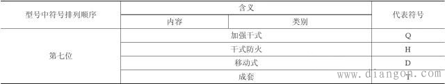 【图文详解】全面认识变压器