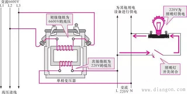 【图文详解】全面认识变压器