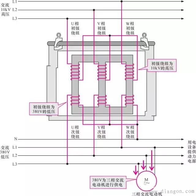 【图文详解】全面认识变压器