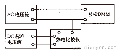 数字多用表交流参数检定