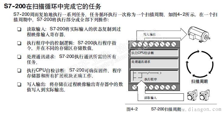 plc编程时新手容易犯错的一点