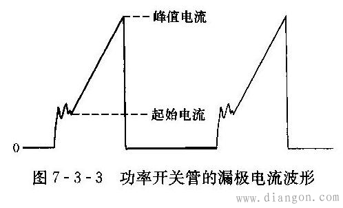 开关电源测试点的合理选择