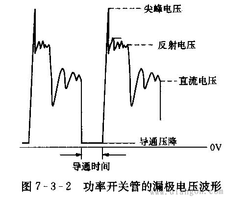 开关电源测试点的合理选择