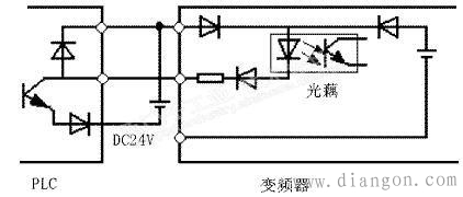 PLC和变频器配合使用时注意事项