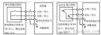 PLC和变频器配合使用时注意事项