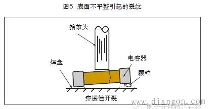 贴片电容裂纹失效原因分析