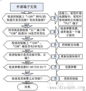 变频器控制端子接线方法图解及常见故障处理方法