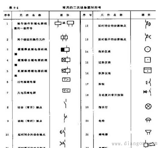 电气二次原理图看图步骤