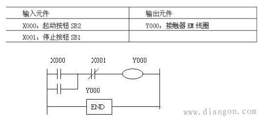 plc电动机启动停止控制编程实例