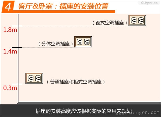 家装电线布线方法