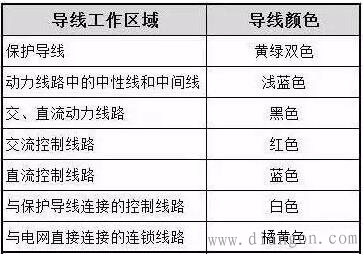 电气控制柜的安装方法