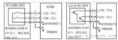 变频器PLC开关指令信号与数值信号使用注意事项