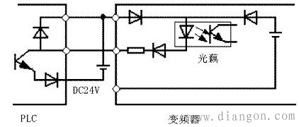 变频器PLC开关指令信号与数值信号使用注意事项