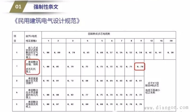 电气系统图审核要点