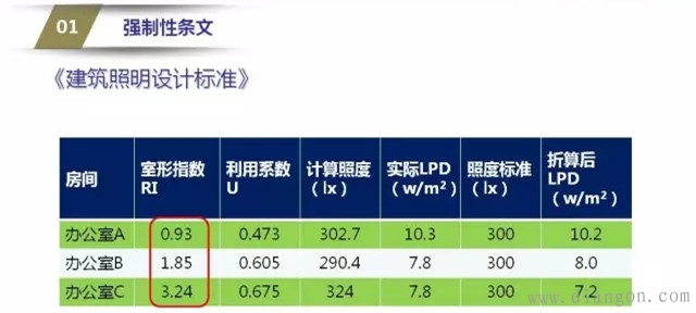 电气系统图审核要点