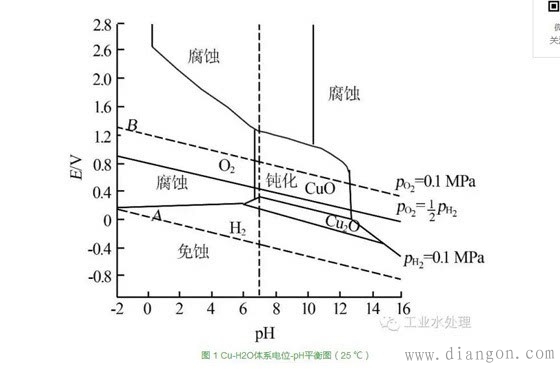 【干货】发电机内冷水处理机理与技术综述