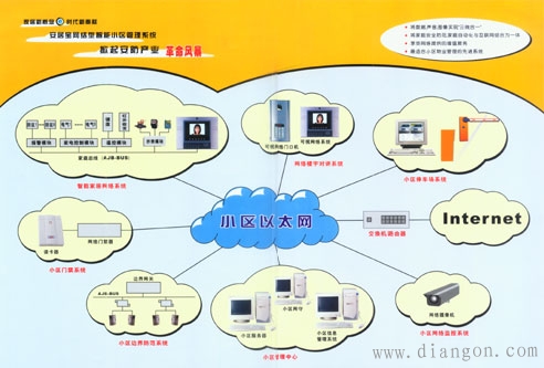 家庭智能管理系统控制方式