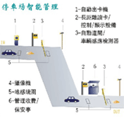 停车场管理系统组成、功能和应用