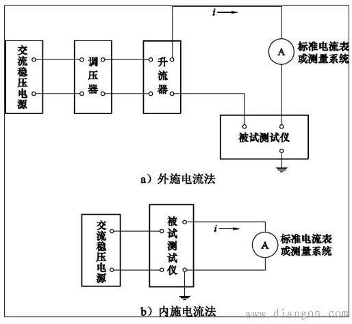 互感器综合特性测试仪测试电压示值误差、电流示值误差、变比参数检测试验