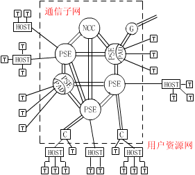 计算机网络的组成