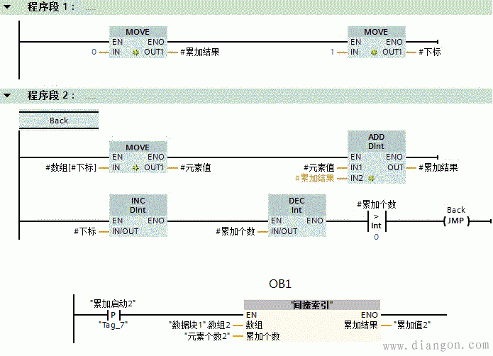 西门子S7-1200的循环程序
