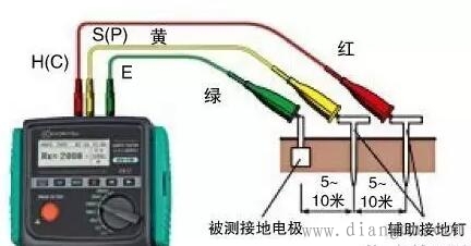 绝缘电阻和接地电阻的区别