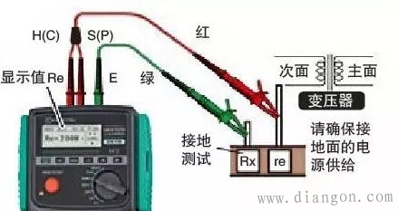 绝缘电阻和接地电阻的区别