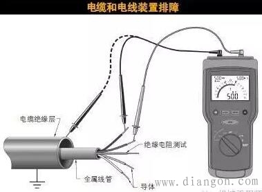 绝缘电阻和接地电阻的区别