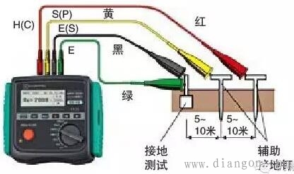 绝缘电阻和接地电阻的区别