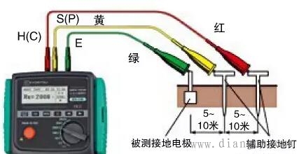 绝缘电阻和接地电阻的区别