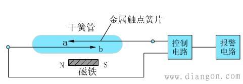 防盗报警系统探测器种类