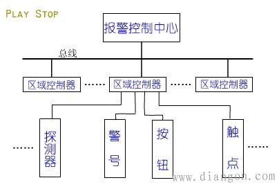 防盗报警系统的基本结构