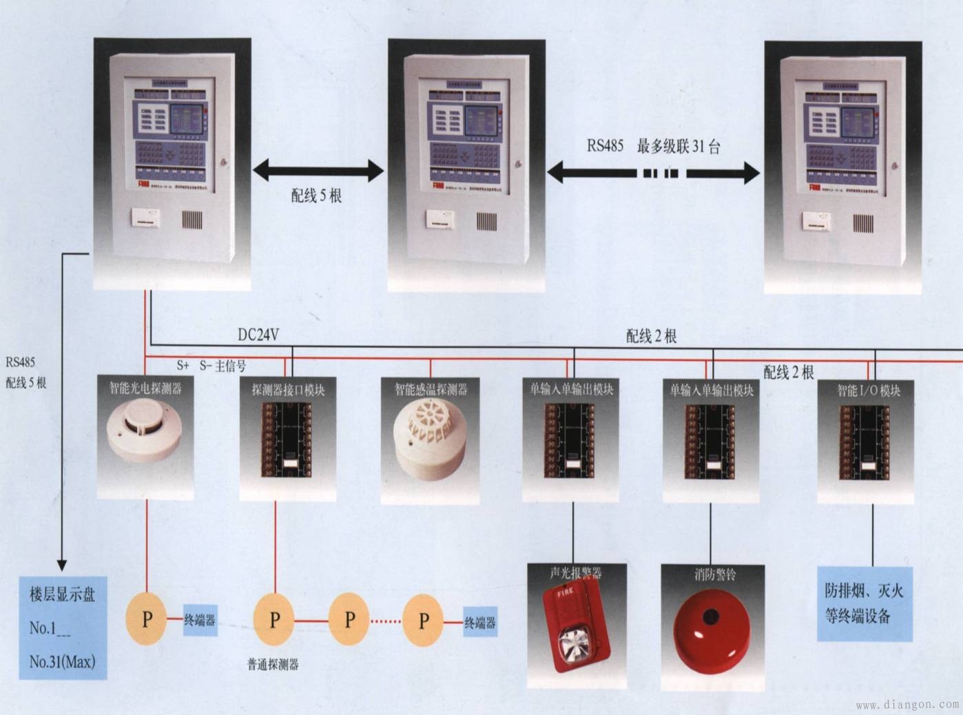 火灾自动报警系统组成