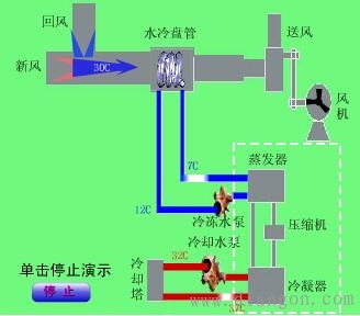 空调监控系统的功能