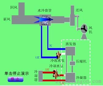 空调监控系统的功能