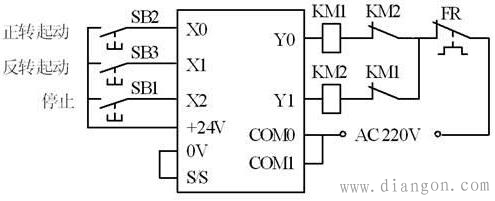 PLC电机正反转电路原理图解