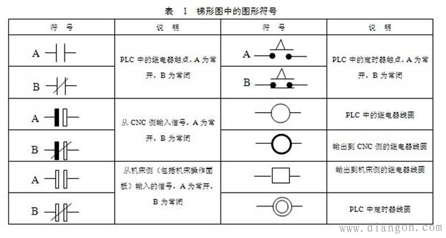 数控机床中的PLC编程步骤