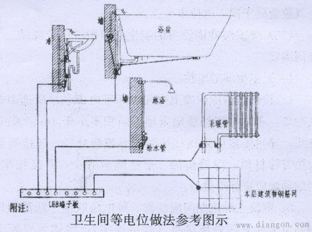 局部等电位做法