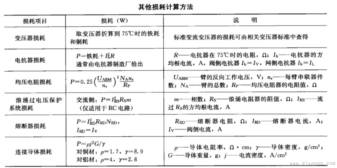 软启动器损耗计算方法