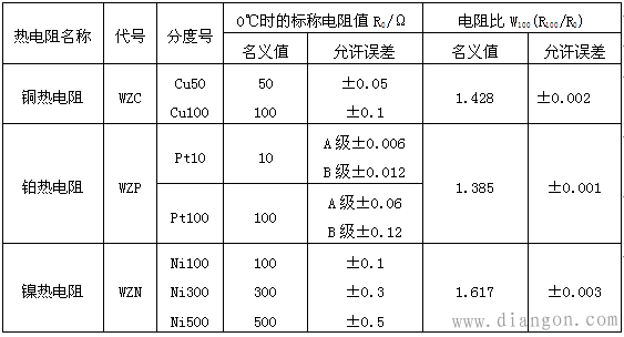 热电阻检定装置的构成及使用方法