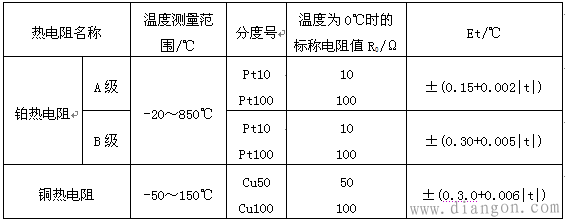 热电阻检定装置的构成及使用方法