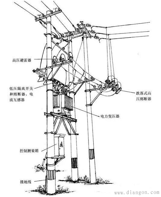 配电变压器的安装要求