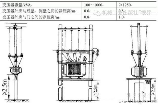 配电变压器的安装要求