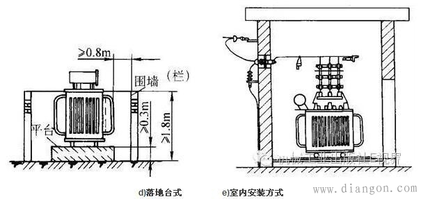 配电变压器的安装要求
