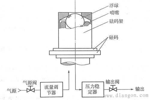 标准浮球压力计使用及保养