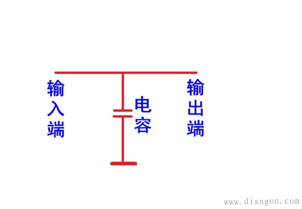 穿心电容的作用